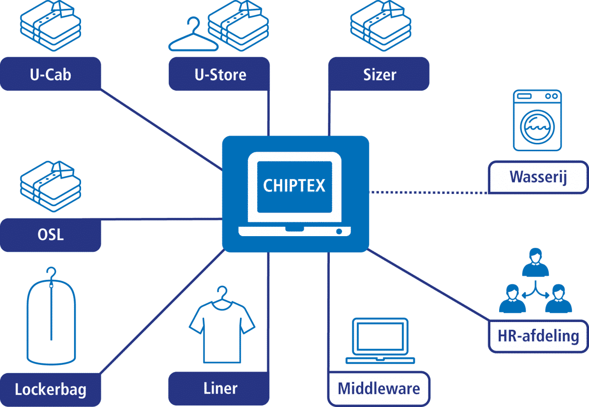 LCT_schema CHIPTEX