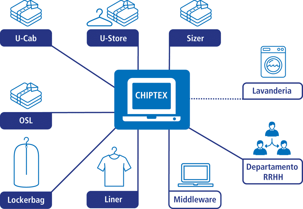 LCT_schema CHIPTEX_SP